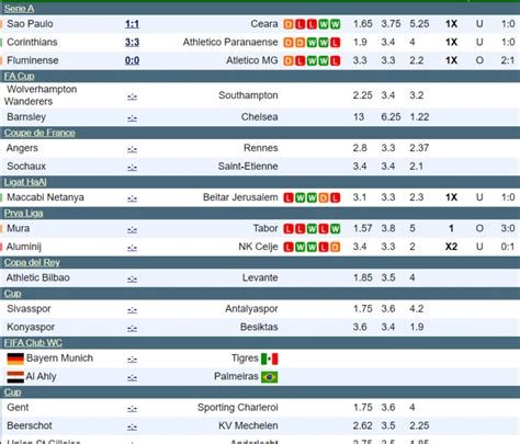 www.statera.com prediction|Daily top 10 soccer football predictions and tips .